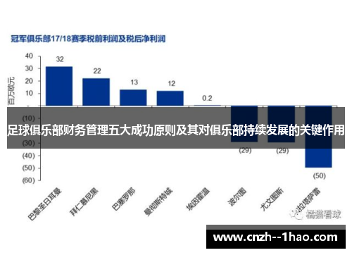 足球俱乐部财务管理五大成功原则及其对俱乐部持续发展的关键作用