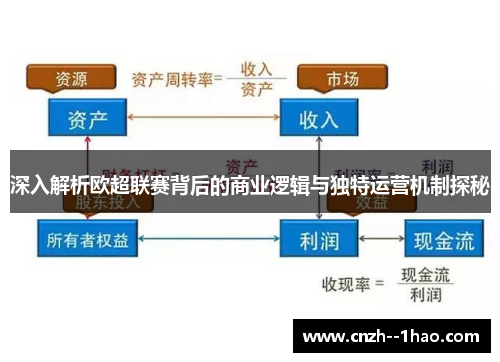深入解析欧超联赛背后的商业逻辑与独特运营机制探秘