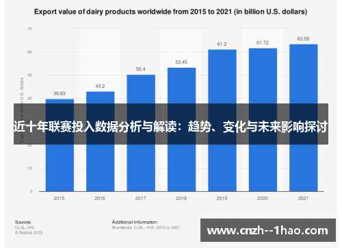 近十年联赛投入数据分析与解读:趋势、变化与未来影响探讨 近十年联赛投入数据分析与解读:趋势、变化与未来影响探讨