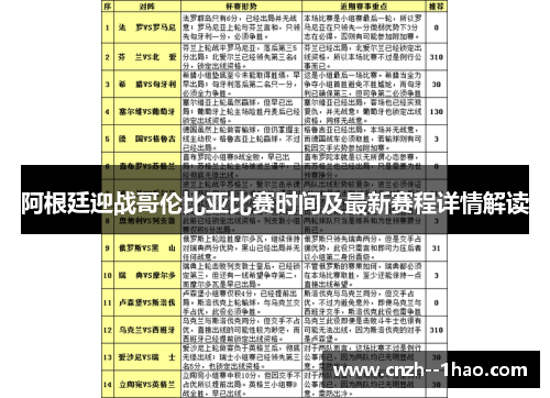 阿根廷迎战哥伦比亚比赛时间及最新赛程详情解读 阿根廷迎战哥伦比亚比赛时间及最新赛程详情解读