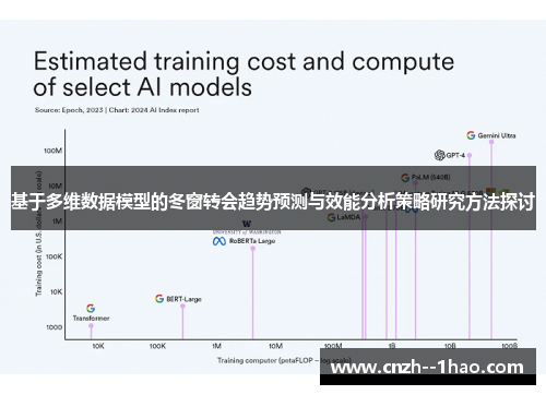 基于多维数据模型的冬窗转会趋势预测与效能分析策略研究方法探讨