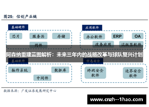 阿森纳重建蓝图解析：未来三年内的战略改革与球队复兴计划