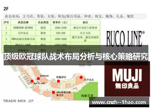 顶级欧冠球队战术布局分析与核心策略研究