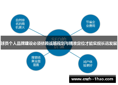 球员个人品牌建设必须依赖战略规划与精准定位才能实现长远发展
