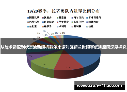 从战术适配到状态波动解析菲尔米诺对阵荷兰世预赛低迷原因深度探究