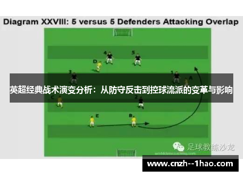 英超经典战术演变分析：从防守反击到控球流派的变革与影响