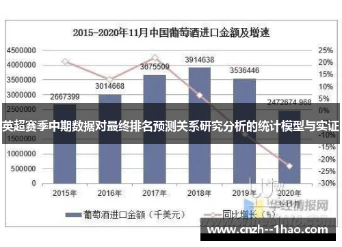 英超赛季中期数据对最终排名预测关系研究分析的统计模型与实证 英超赛季中期数据对最终排名预测关系研究分析的统计模型与实证