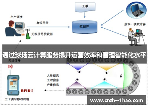 通过球场云计算服务提升运营效率和管理智能化水平