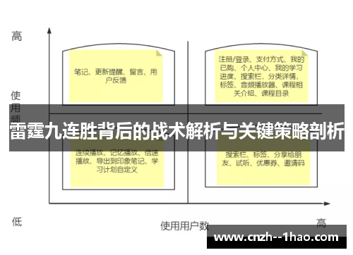 雷霆九连胜背后的战术解析与关键策略剖析