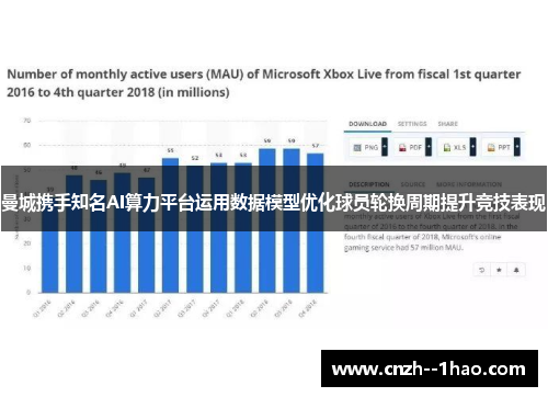曼城携手知名AI算力平台运用数据模型优化球员轮换周期提升竞技表现