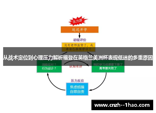 从战术定位到心理压力解析福登在英格兰美洲杯表现低迷的多重原因 从战术定位到心理压力解析福登在英格兰美洲杯表现低迷的多重原因